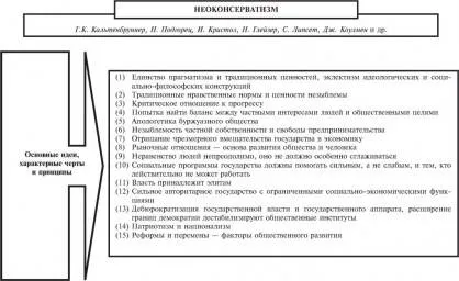 Доклад по теме О смысле русского неоконсерватизма